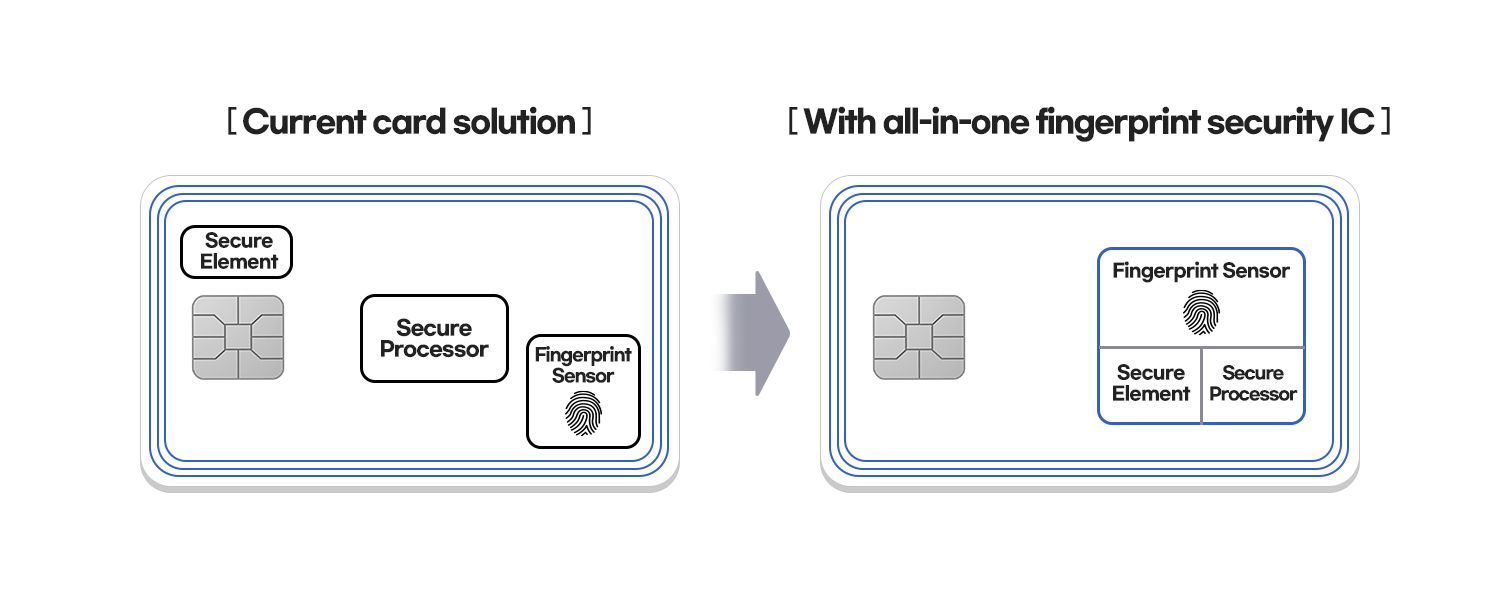 Google dropper problematisk cookie-erstatning — og opfinder en ny