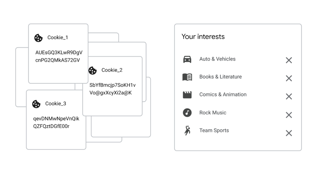 Google dropper problematisk cookie-erstatning — og opfinder en ny